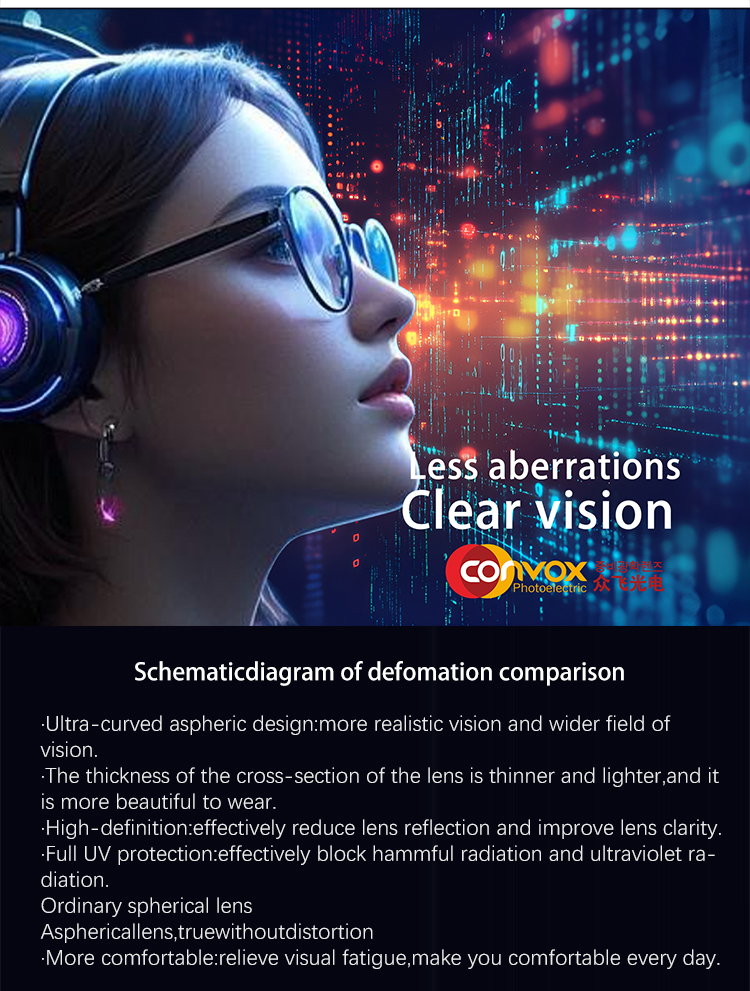 Lens Product Showcase 2