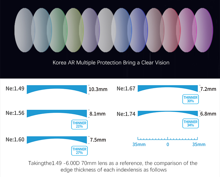 Lens Product Showcase 1