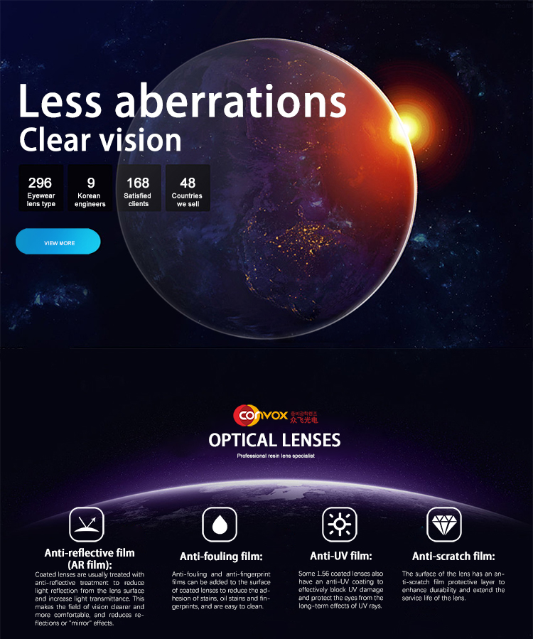 Optical Lens Production Overview
