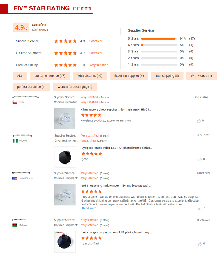 Client Feedback and Reviews