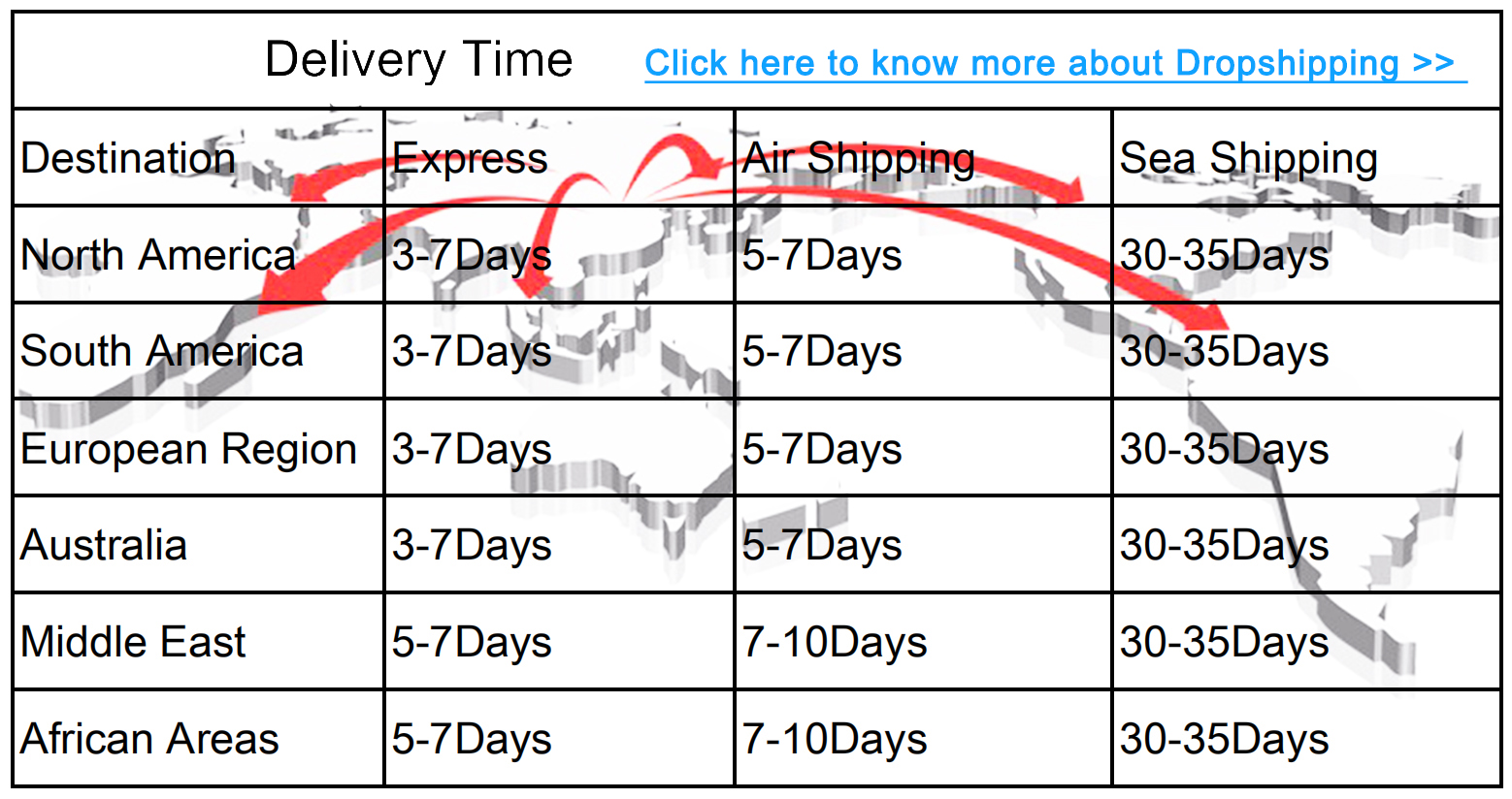 Shipping methods and warehouse