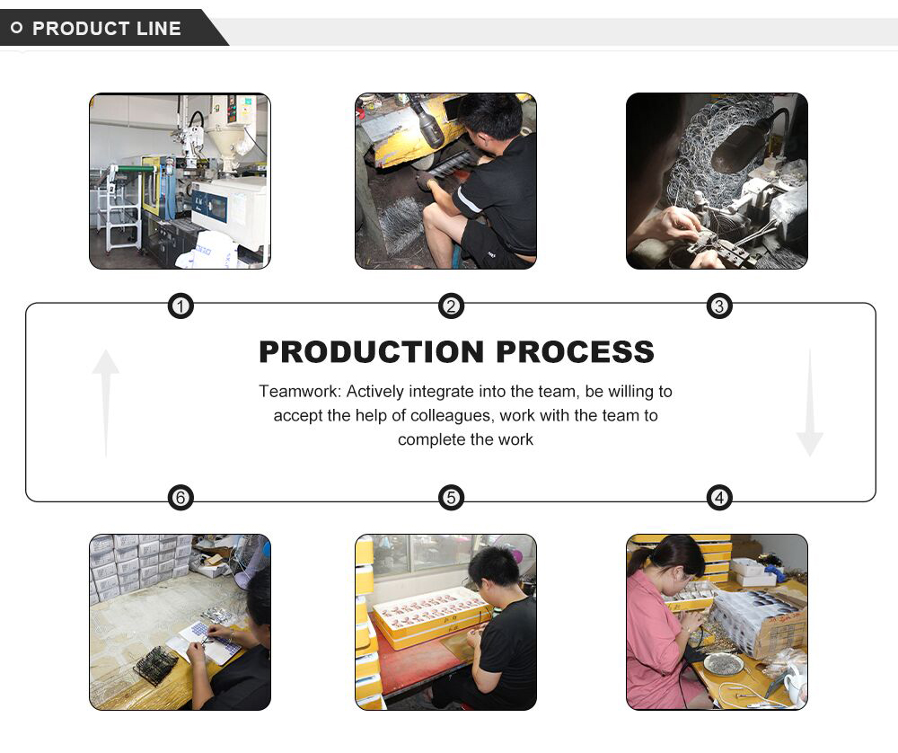 Production Line